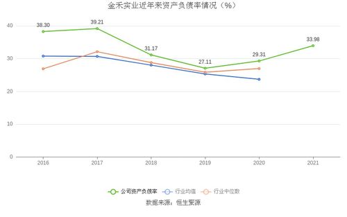 金禾实业 2021年净利润同比增长63.82 拟10派6.5元